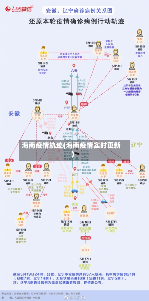 海南疫情轨迹(海南疫情实时更新)-第1张图片