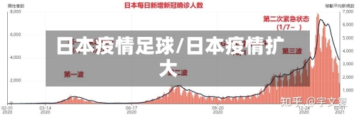 日本疫情足球/日本疫情扩大-第1张图片