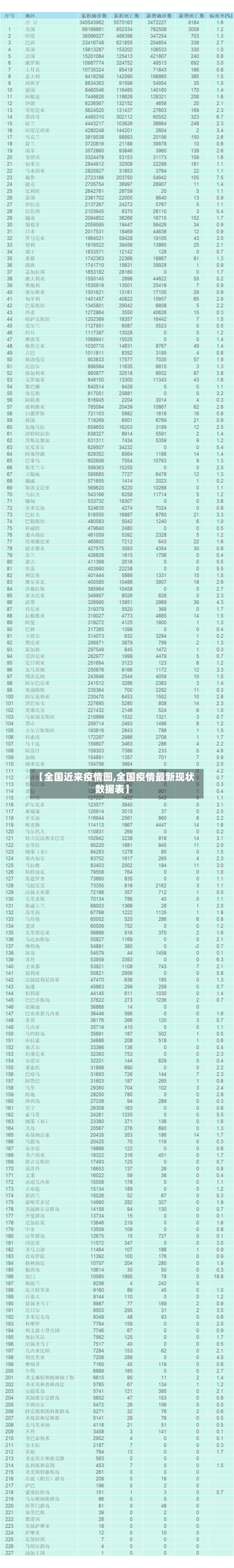 【全国近来疫情图,全国疫情最新现状数据表】-第2张图片
