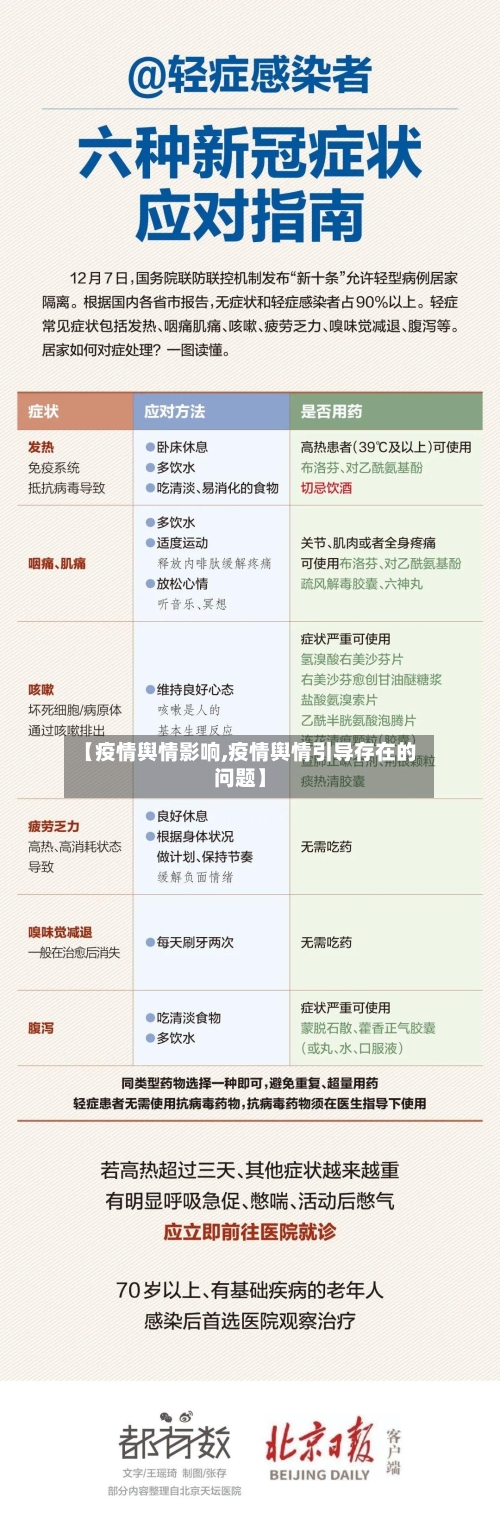 【疫情舆情影响,疫情舆情引导存在的问题】-第3张图片