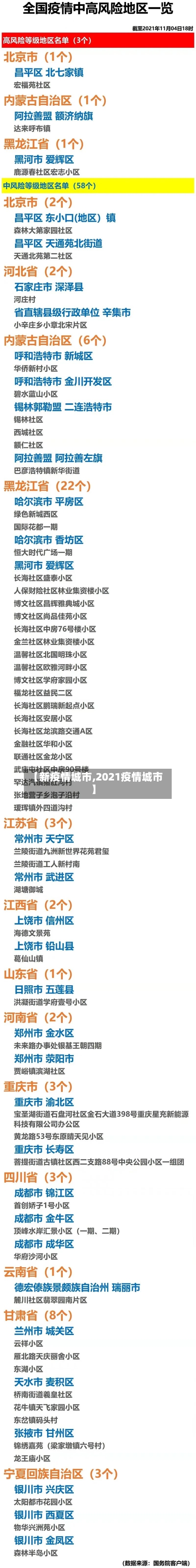 【新疫情城市,2021疫情城市】-第3张图片