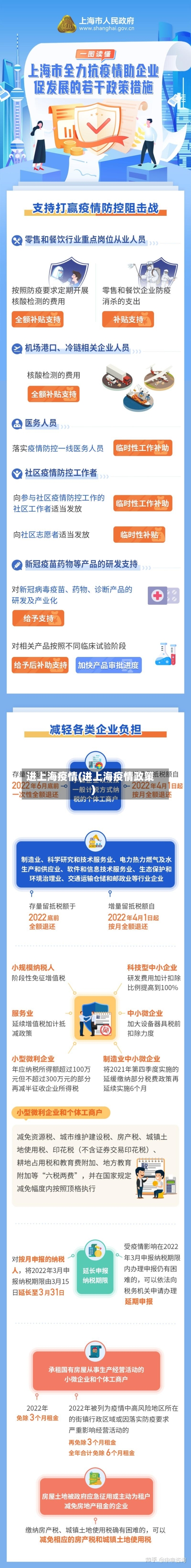进上海疫情(进上海疫情政策)-第2张图片