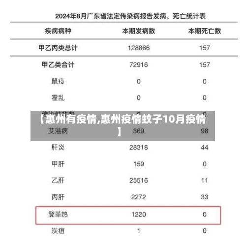 【惠州有疫情,惠州疫情蚊子10月疫情】-第1张图片