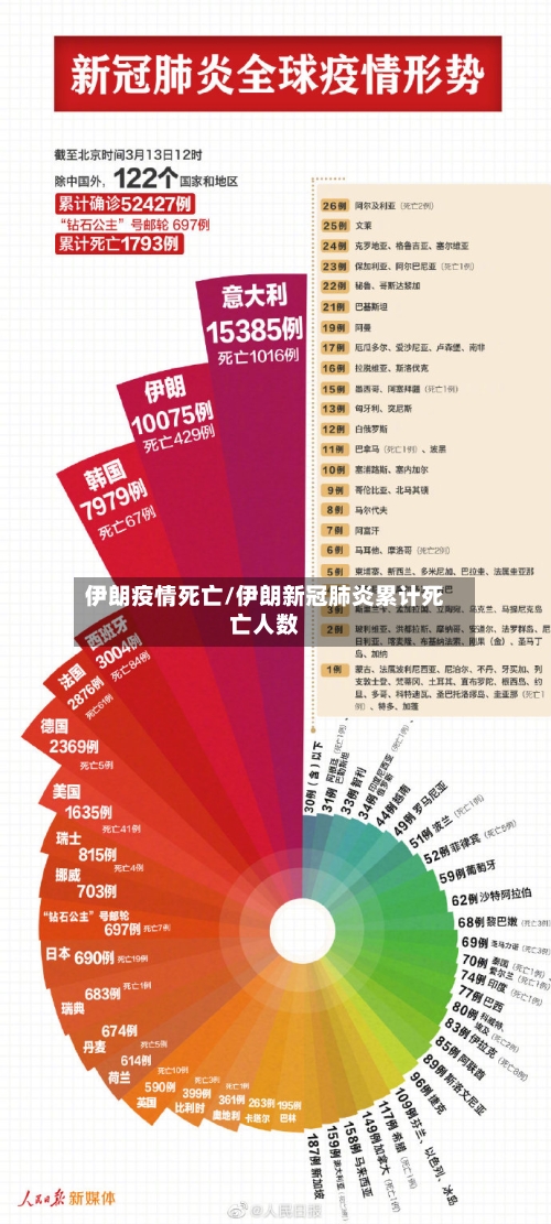伊朗疫情死亡/伊朗新冠肺炎累计死亡人数-第1张图片