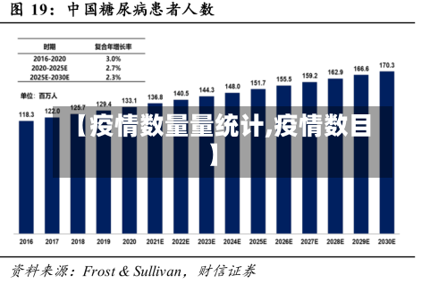 【疫情数量量统计,疫情数目】-第1张图片