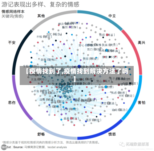 【疫情找到了,疫情找到解决方法了吗】-第1张图片