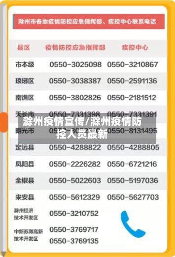 滁州疫情宣传/滁州疫情防控人员最新-第1张图片