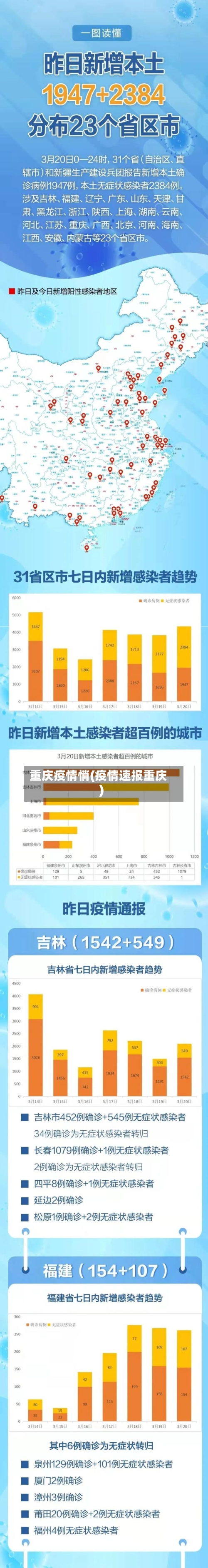 重庆疫情悄(疫情速报重庆)-第1张图片