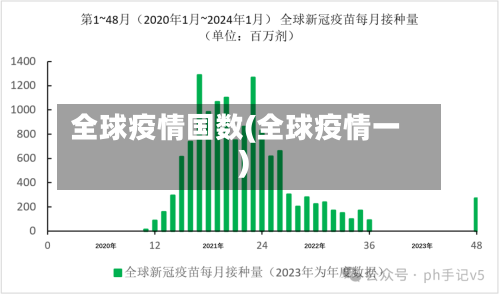 全球疫情国数(全球疫情一)-第1张图片