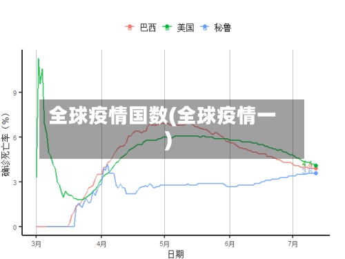 全球疫情国数(全球疫情一)-第3张图片