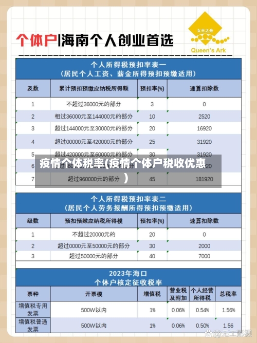 疫情个体税率(疫情个体户税收优惠)-第2张图片