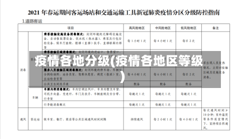疫情各地分级(疫情各地区等级)-第3张图片