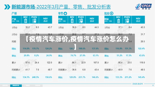 【疫情汽车涨价,疫情汽车涨价怎么办】-第1张图片