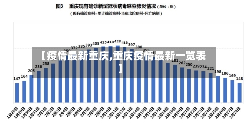 【疫情最新重庆,重庆疫情最新一览表】-第2张图片