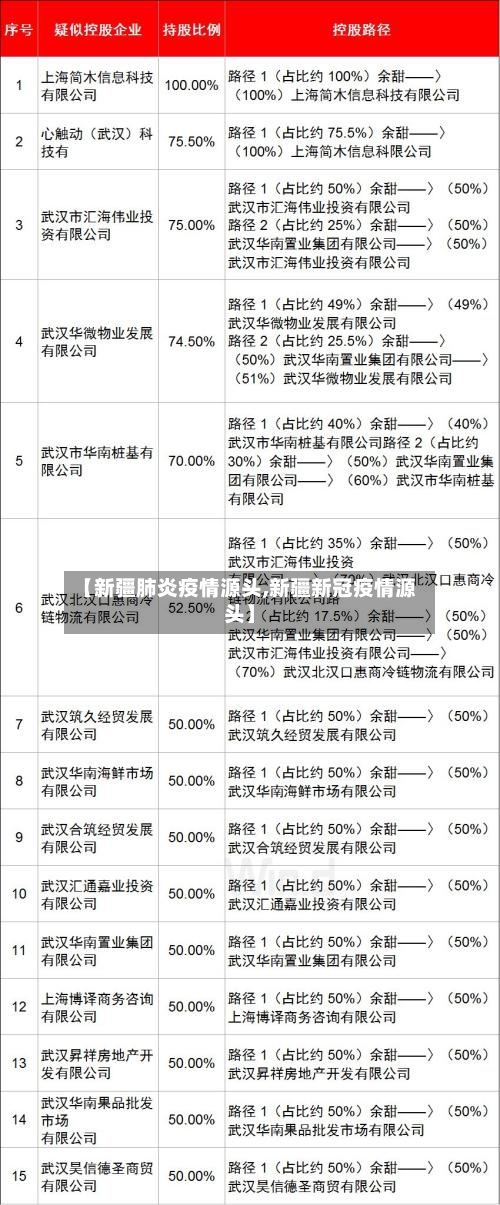 【新疆肺炎疫情源头,新疆新冠疫情源头】-第3张图片