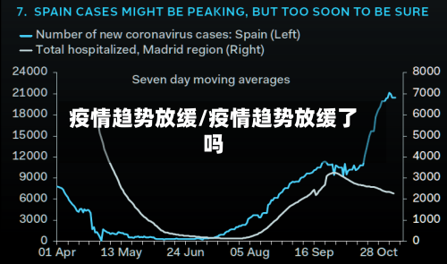 疫情趋势放缓/疫情趋势放缓了吗-第1张图片