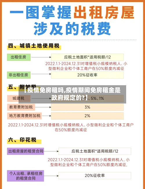 【疫情免房租吗,疫情期间免房租金是政府规定的?】-第1张图片