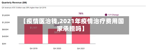 【疫情医治钱,2021年疫情治疗费用国家承担吗】-第3张图片