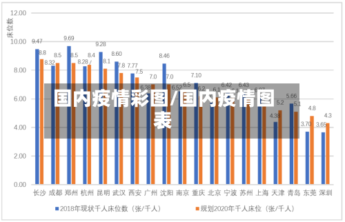 国内疫情彩图/国内疫情图表-第3张图片