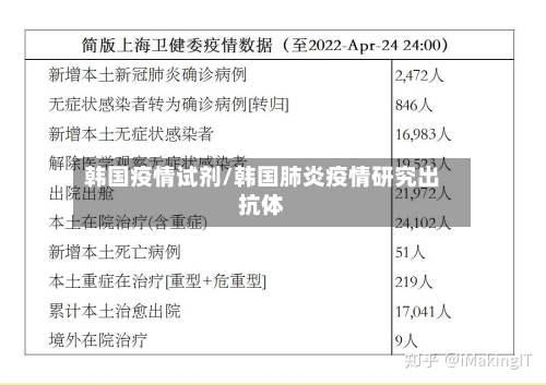 韩国疫情试剂/韩国肺炎疫情研究出抗体-第1张图片