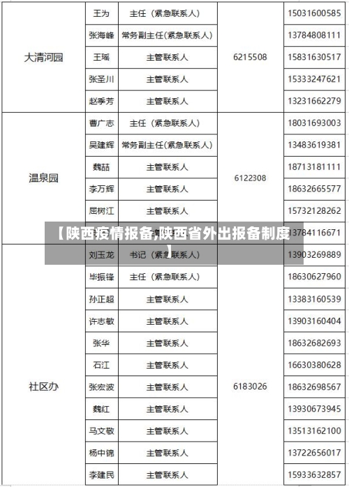 【陕西疫情报备,陕西省外出报备制度】-第1张图片
