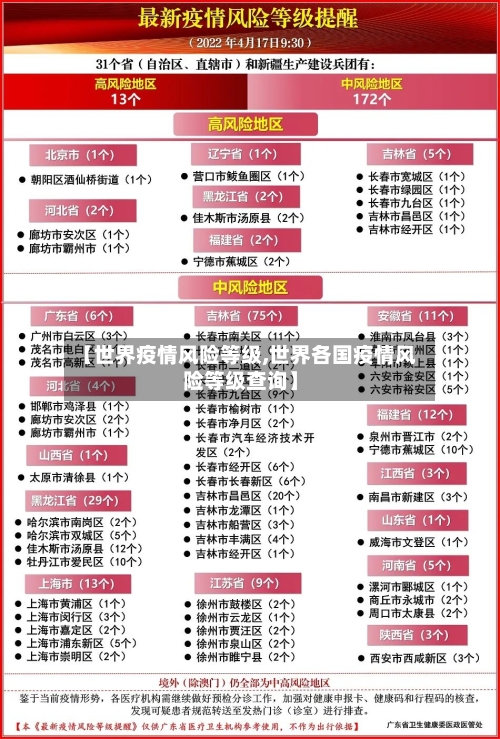 【世界疫情风险等级,世界各国疫情风险等级查询】-第3张图片