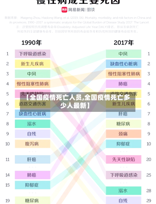 【全国疫情死亡人员,全国疫情死亡多少人最新】-第2张图片