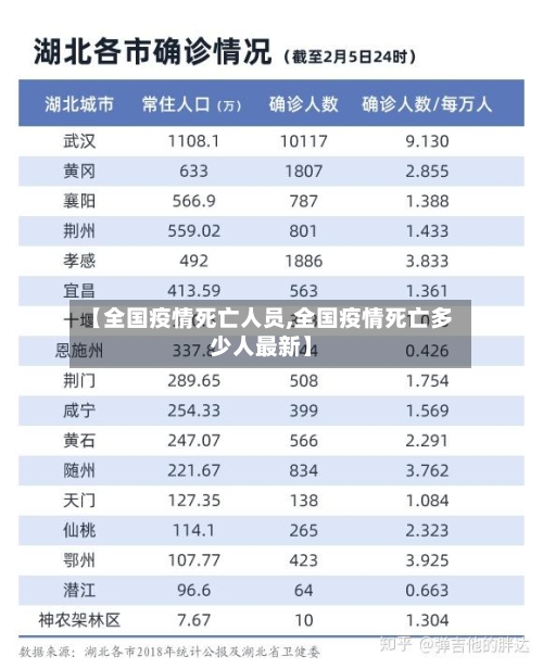 【全国疫情死亡人员,全国疫情死亡多少人最新】-第3张图片