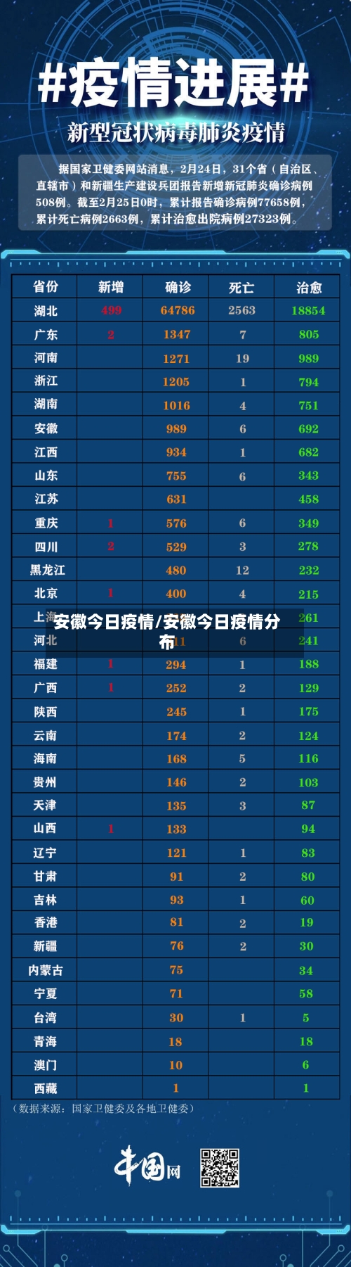 安徽今日疫情/安徽今日疫情分布-第1张图片