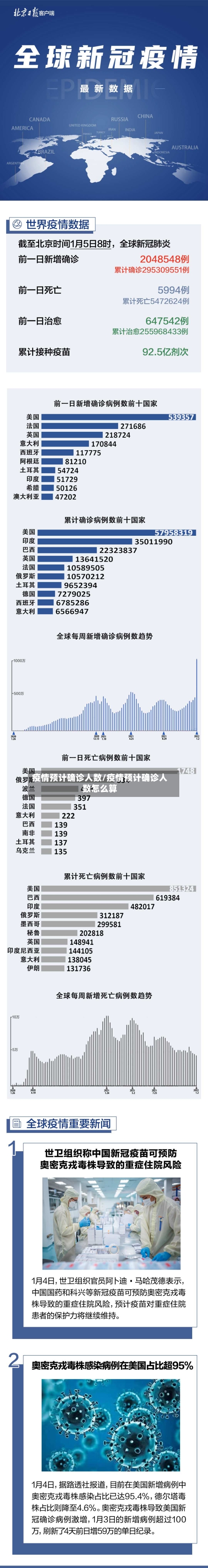 疫情预计确诊人数/疫情预计确诊人数怎么算-第2张图片