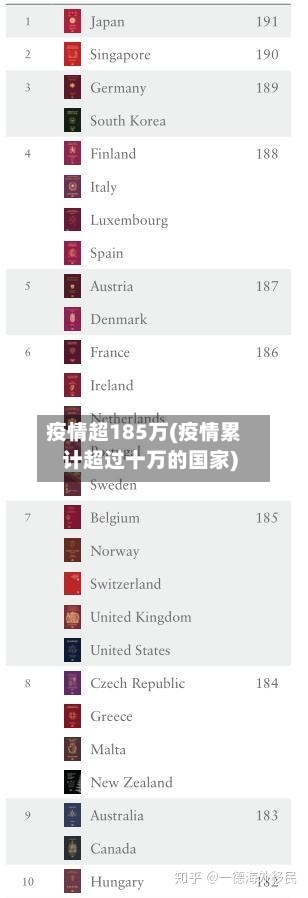 疫情超185万(疫情累计超过十万的国家)-第1张图片