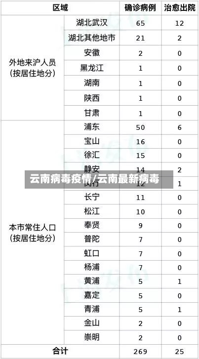 云南病毒疫情/云南最新病毒-第1张图片