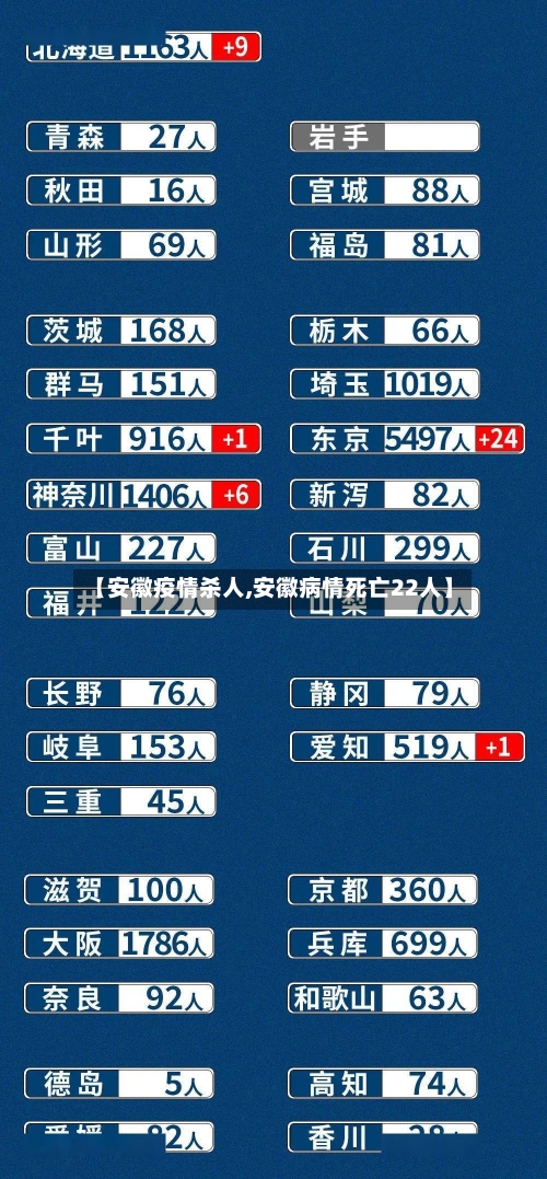 【安徽疫情杀人,安徽病情死亡22人】-第2张图片