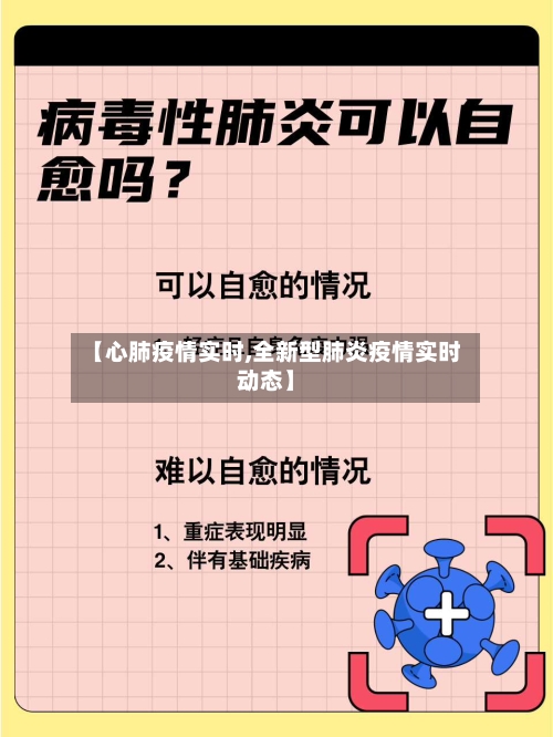 【心肺疫情实时,全新型肺炎疫情实时动态】-第1张图片