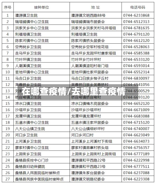 在哪查疫情/去哪里查疫情-第3张图片