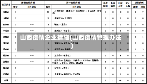 山西疫情企业措施(山西疫情管理办法)-第3张图片