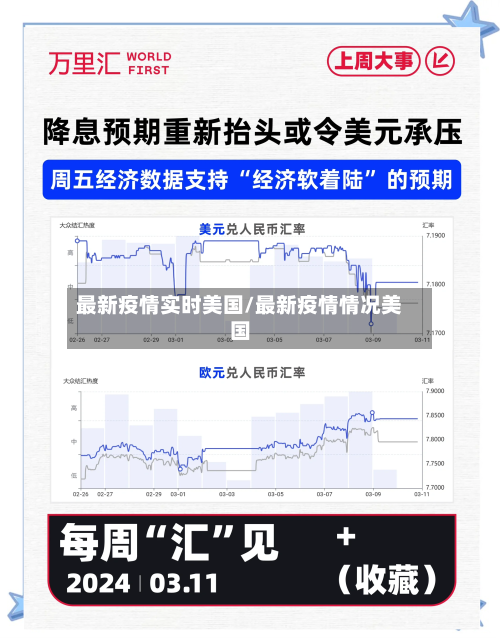 最新疫情实时美国/最新疫情情况美国-第1张图片