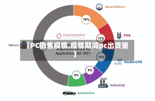 【PC销售疫情,疫情期间pc出货量】-第1张图片