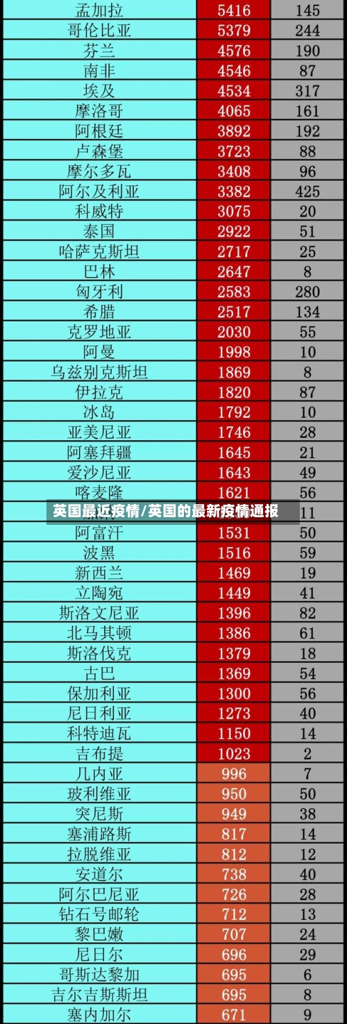 英国最近疫情/英国的最新疫情通报-第1张图片