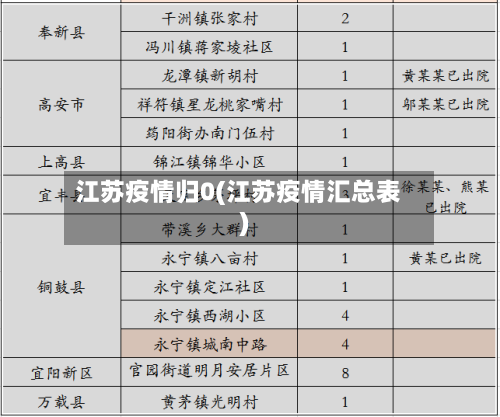 江苏疫情归0(江苏疫情汇总表)-第2张图片