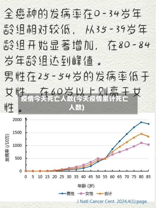 疫情今天死亡人数(今天疫情累计死亡人数)-第2张图片