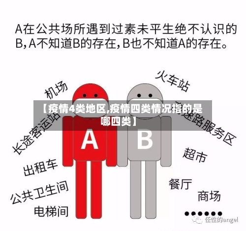 【疫情4类地区,疫情四类情况指的是哪四类】-第1张图片