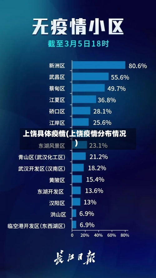 上饶具体疫情(上饶疫情分布情况)-第2张图片