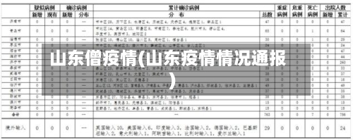 山东僧疫情(山东疫情情况通报)-第1张图片