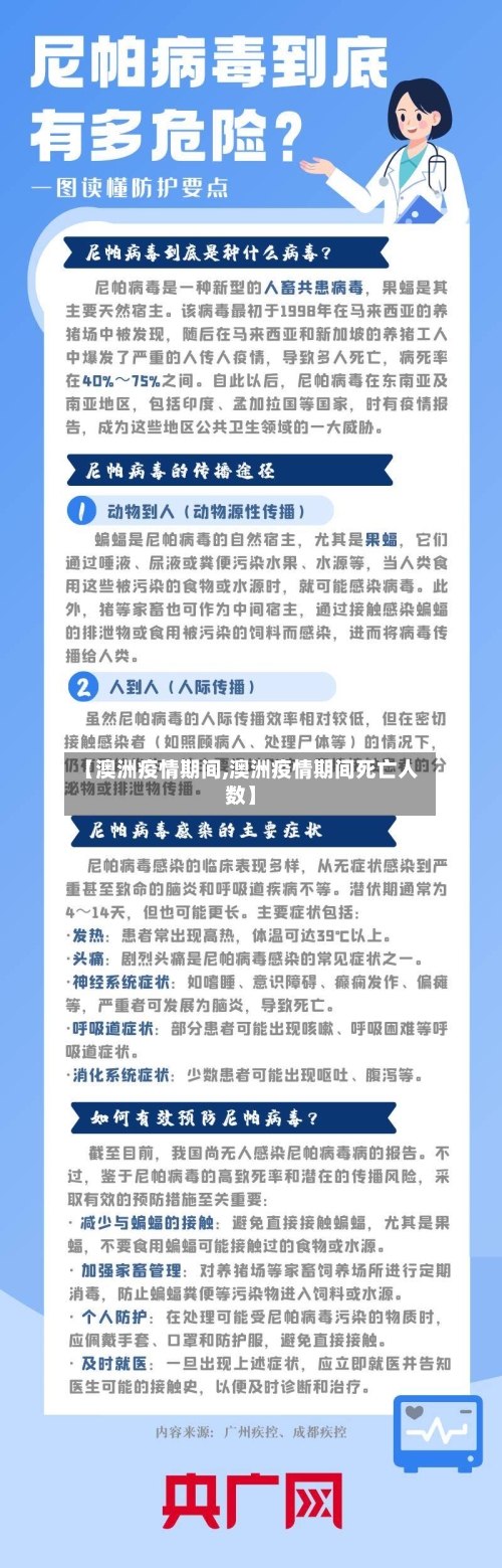 【澳洲疫情期间,澳洲疫情期间死亡人数】-第1张图片