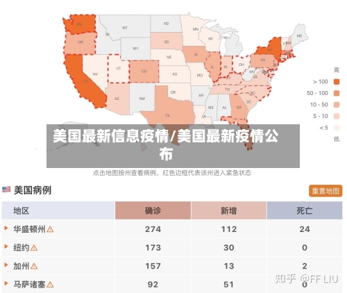美国最新信息疫情/美国最新疫情公布-第2张图片