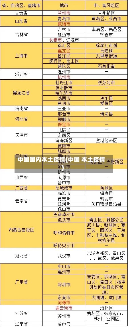 中国国内本土疫情(中国 本土疫情)-第2张图片