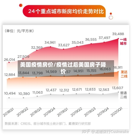 美国疫情房价/疫情过后美国房子降价-第1张图片