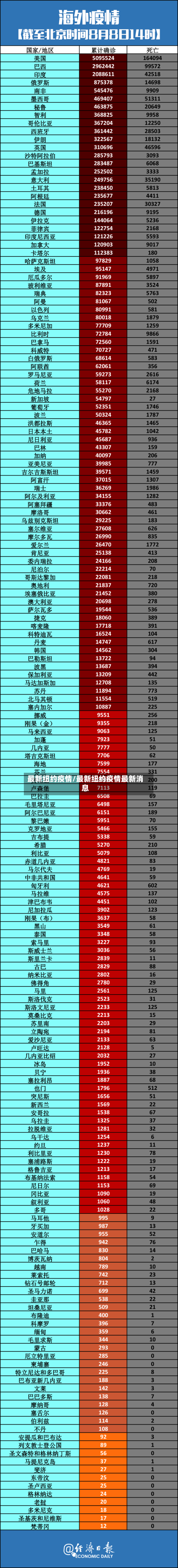 最新纽约疫情/最新纽约疫情最新消息-第1张图片