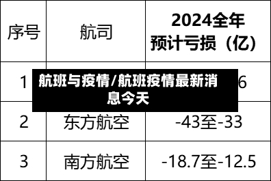 航班与疫情/航班疫情最新消息今天-第2张图片